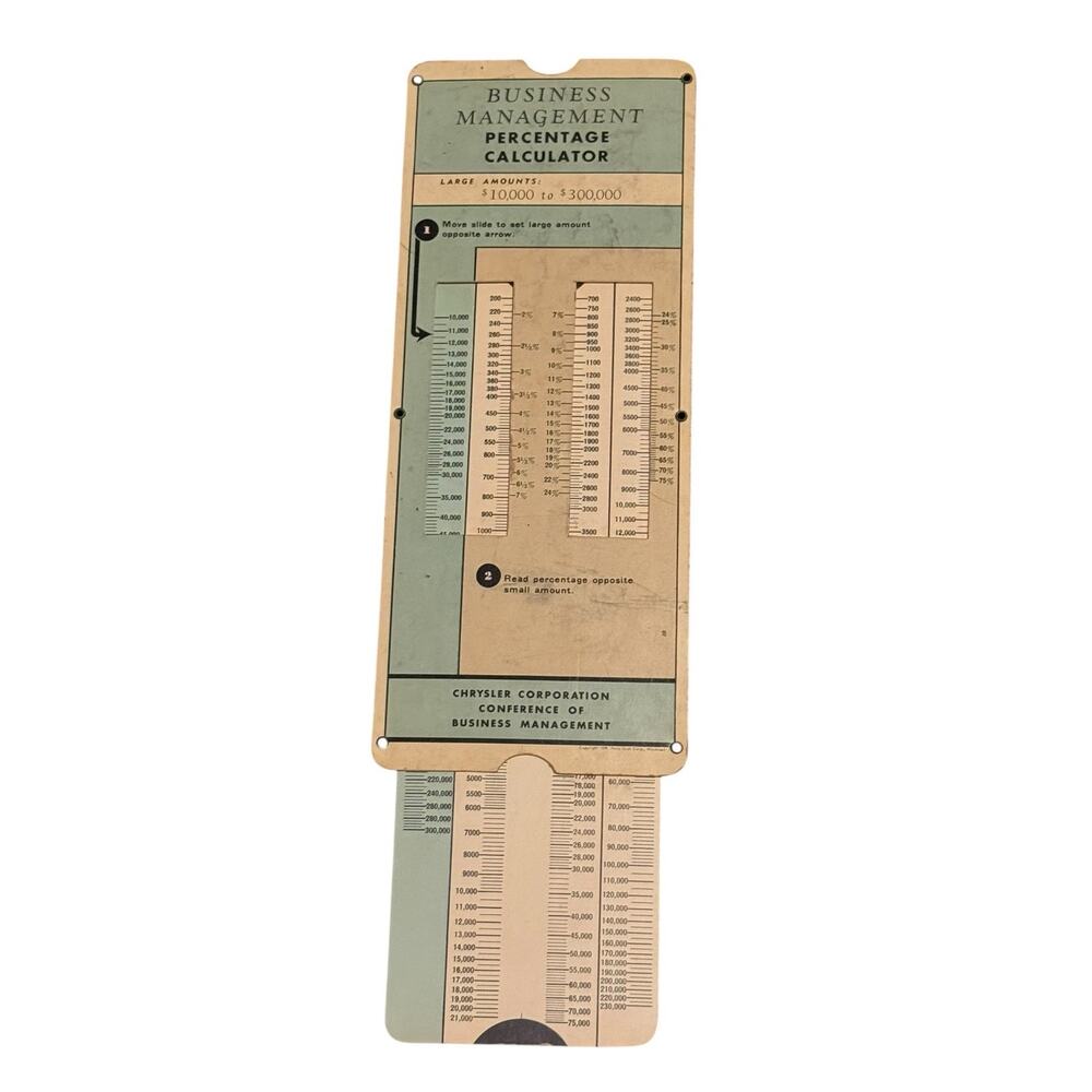 VTG Business Management Percentage Calculator Chrysler Corporation Car Sales‎